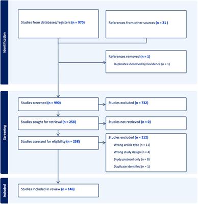 Mobility Infrastructures and Health: Scoping Review of studies in Europe